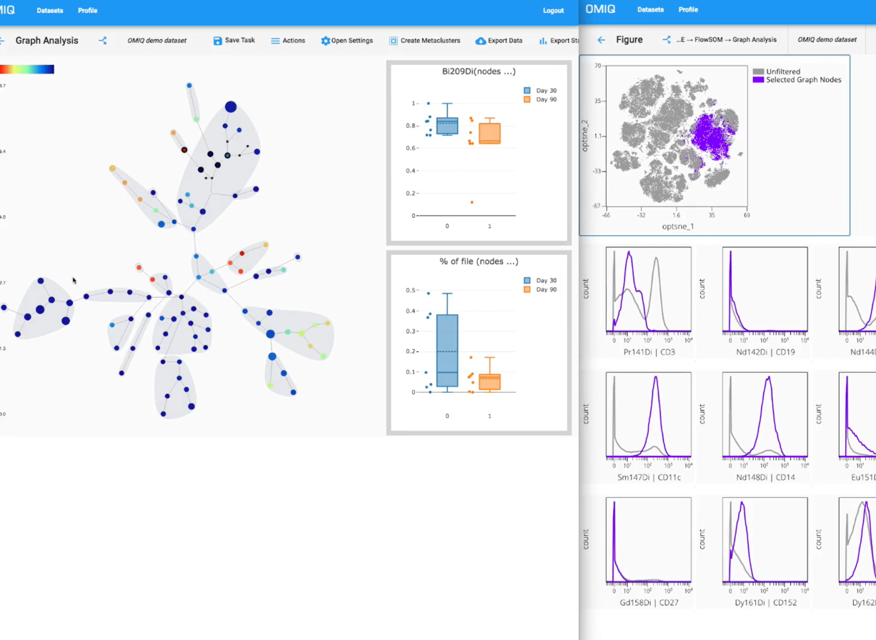 OMIQ Flow Cytometry Software, Reimagined